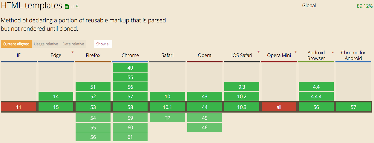 Server sent events. CSS движение. Position Sticky CSS. CSS position Sticky не работает.