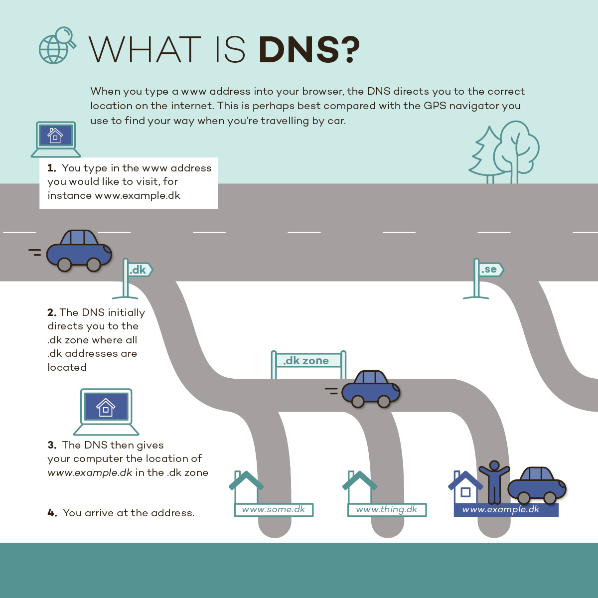 Какие требуются ресурсы для отслеживания разрешения dns имен