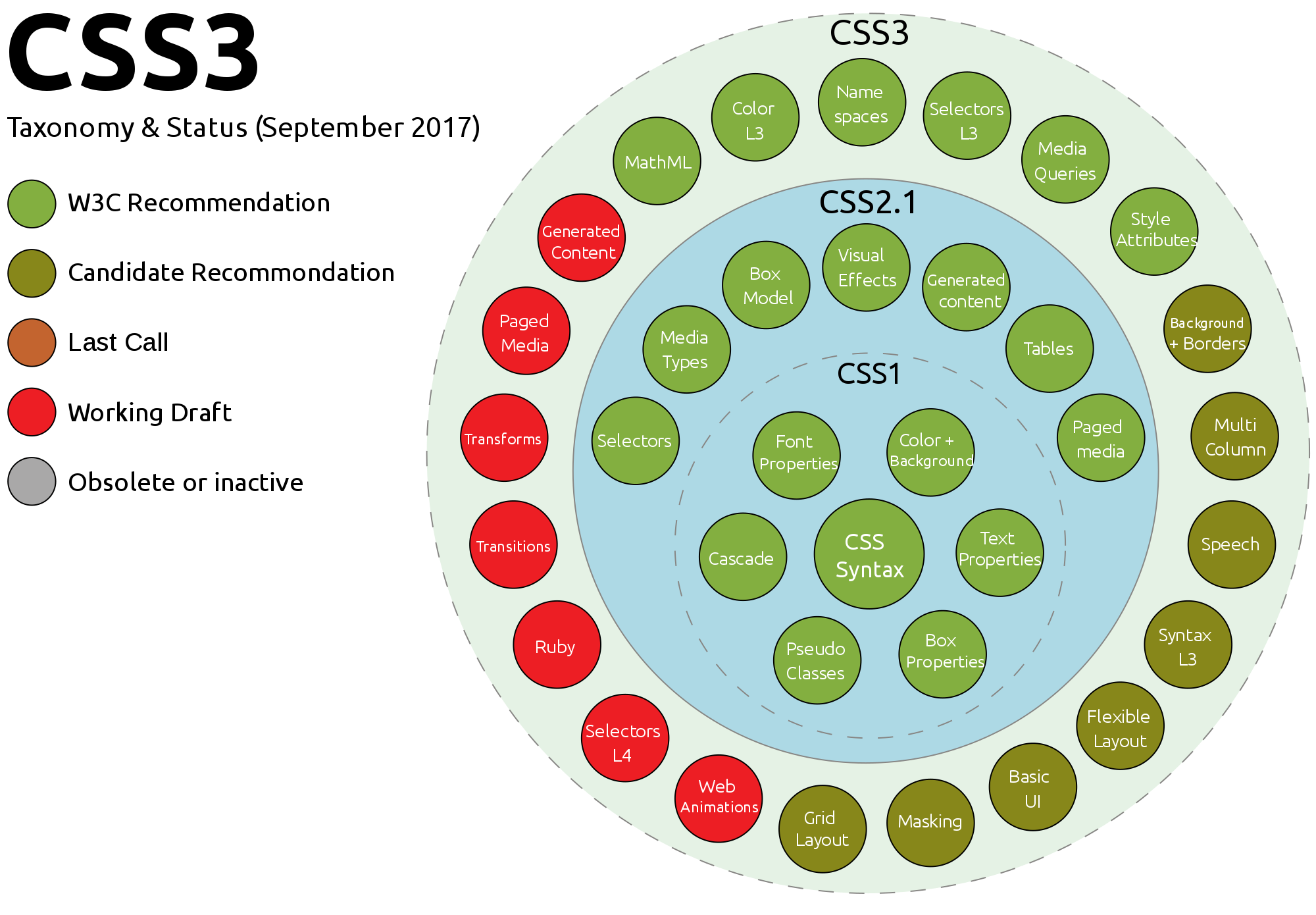 Paged media. W3 CSS виды. 3 Уровень CSS. CSS Selectors. CSS Combinators.